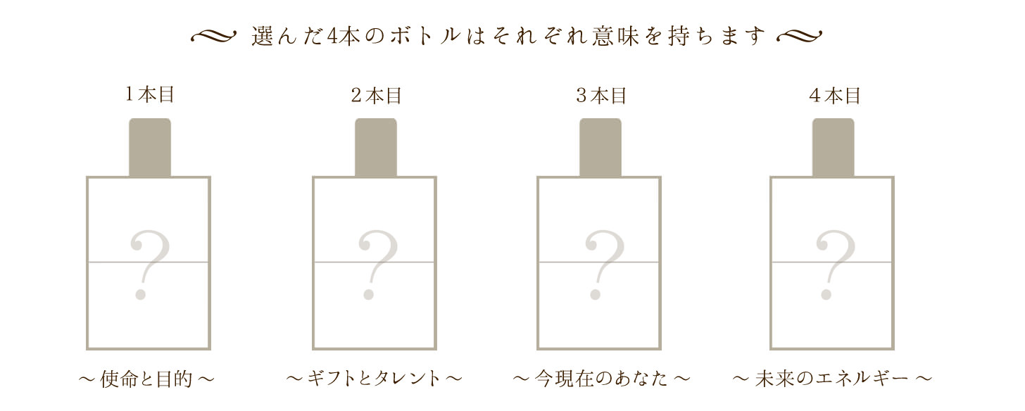 選んだ4本のボトルはそれぞれ意味を持ちます。使命と目的／ギフトとタレント／今現在のあなた／未来のエネルギー
